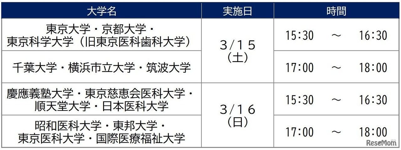 河合塾麹町校　医学部医学科セミナー