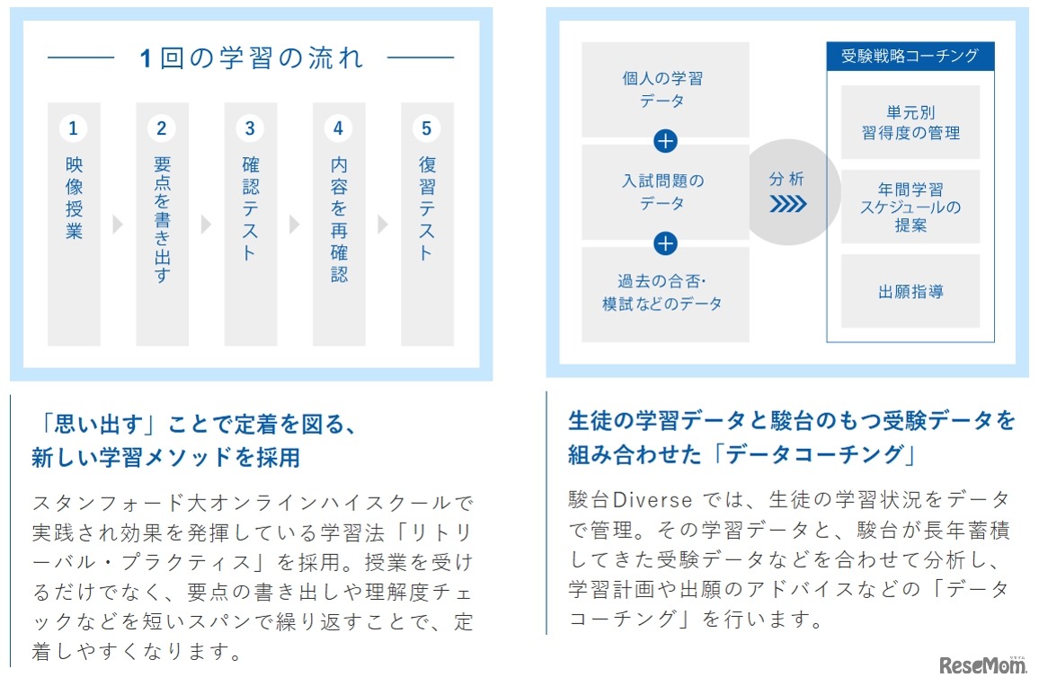 通塾型の映像授業コース「駿台Diverse」