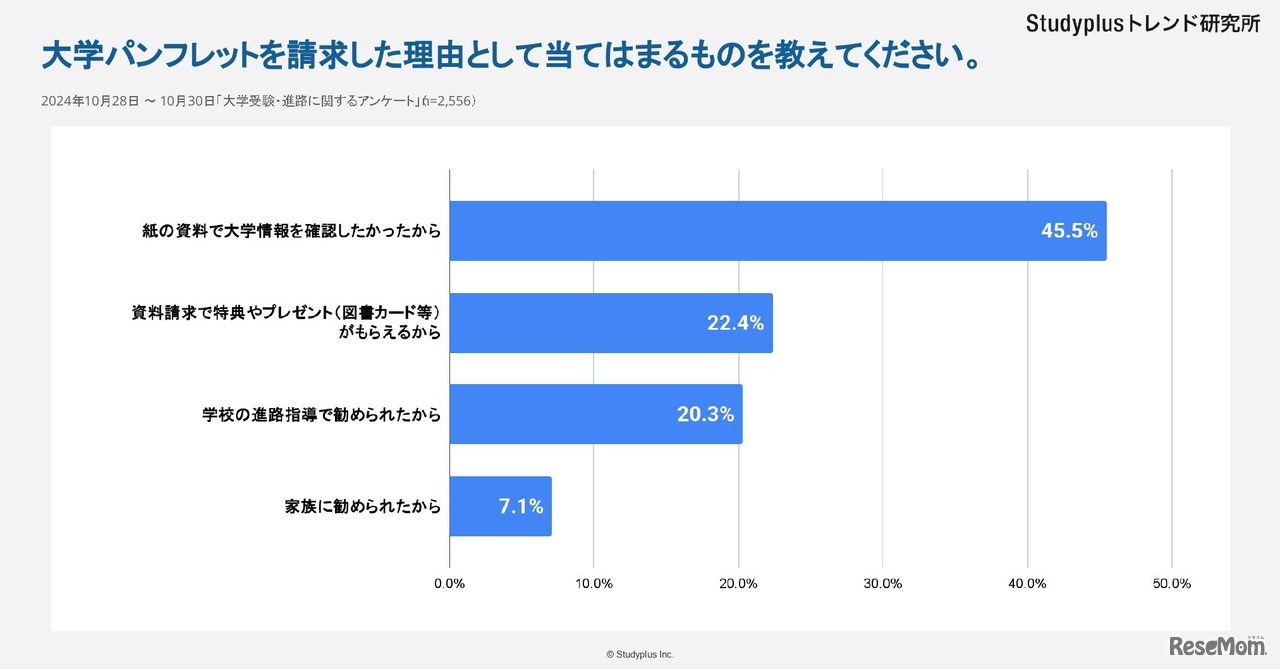 大学パンフレットを請求した理由としてあてはまるものを教えてください