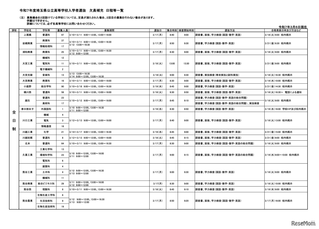 令和7年度埼玉県公立高等学校入学者選抜 欠員補充日程等一覧