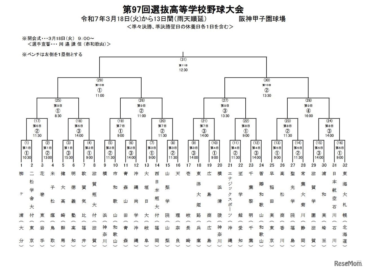 第97回選抜高等学校野球大会の組合せ表