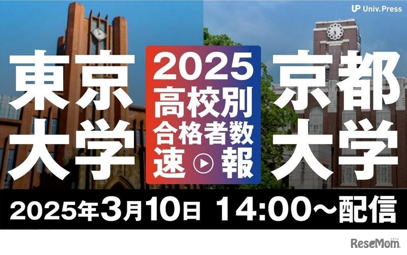 2025年東京大学・京都大学高校別合格者数速報