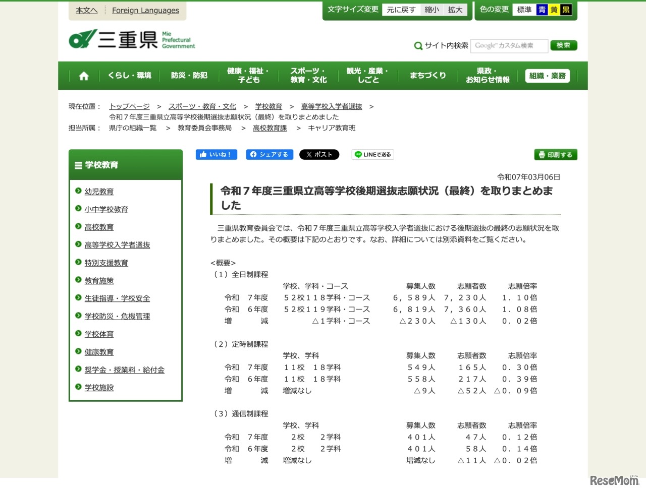 令和7年度三重県立高等学校後期選抜志願状況（最終）