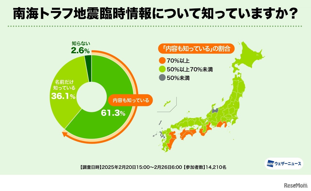 南海トラフ地震臨時情報について知っていますか？