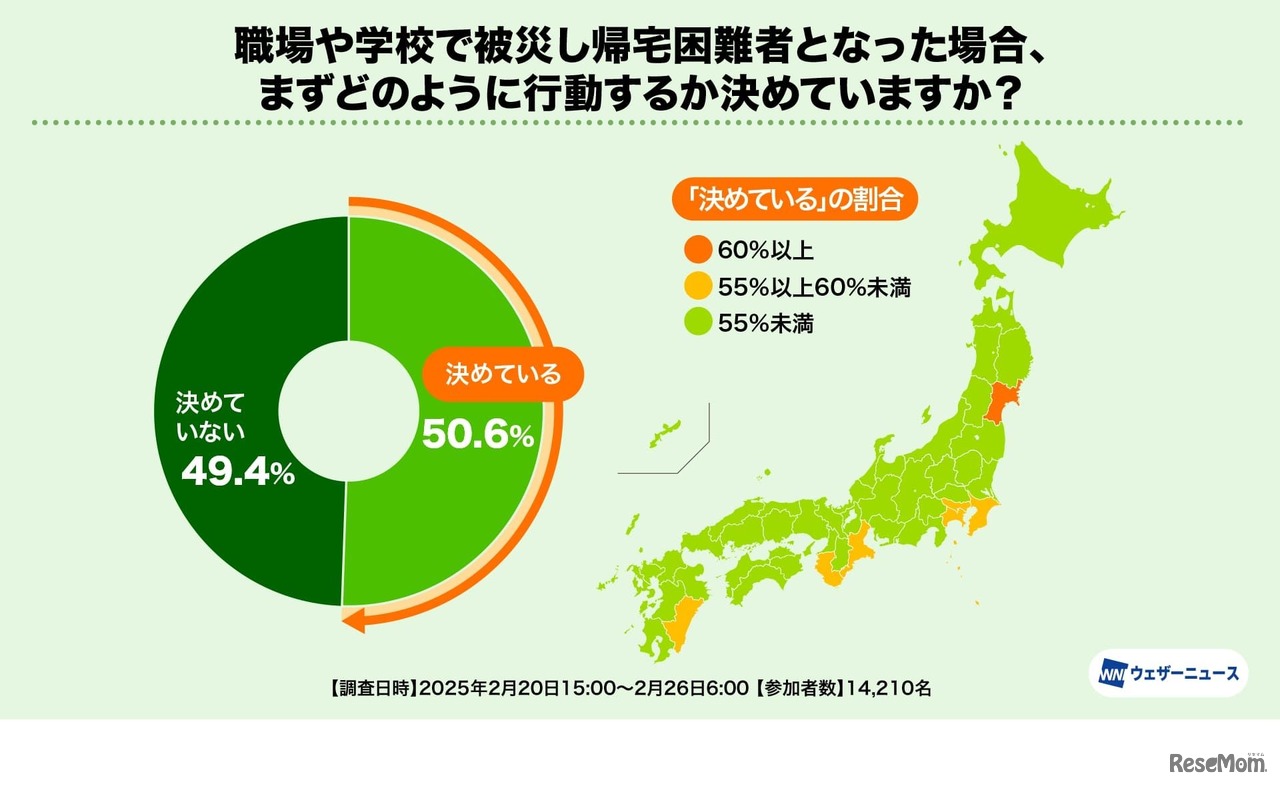 職場や学校で被災し帰宅困難者となった場合、まずどのように行動するか決めていますか？