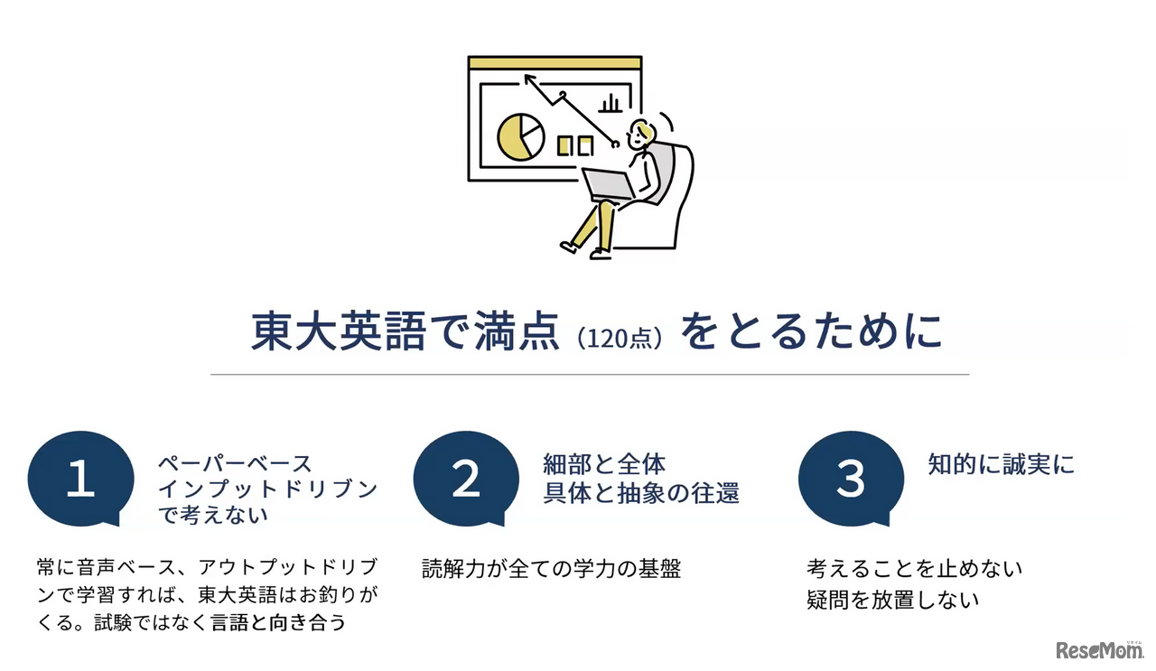 東大英語で満点（120点）をとるために