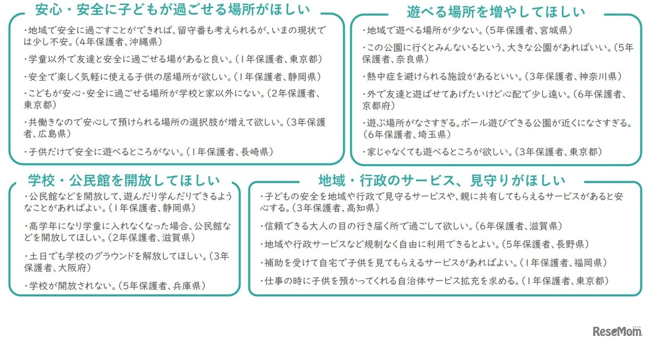 2025年 小学生の放課後の過ごし方に関するアンケート：放課後の過ごし方に対する保護者の課題やニーズ