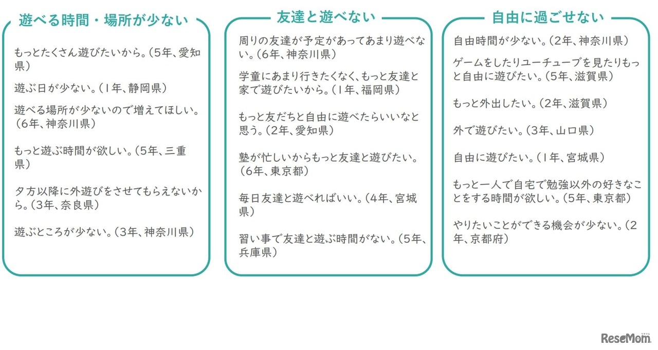 2025年 小学生の放課後の過ごし方に関するアンケート：放課後の過ごし方に対する子供の課題やニーズ