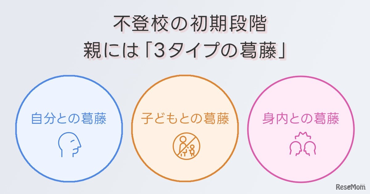 不登校の初期段階　親には「3タイプの葛藤」