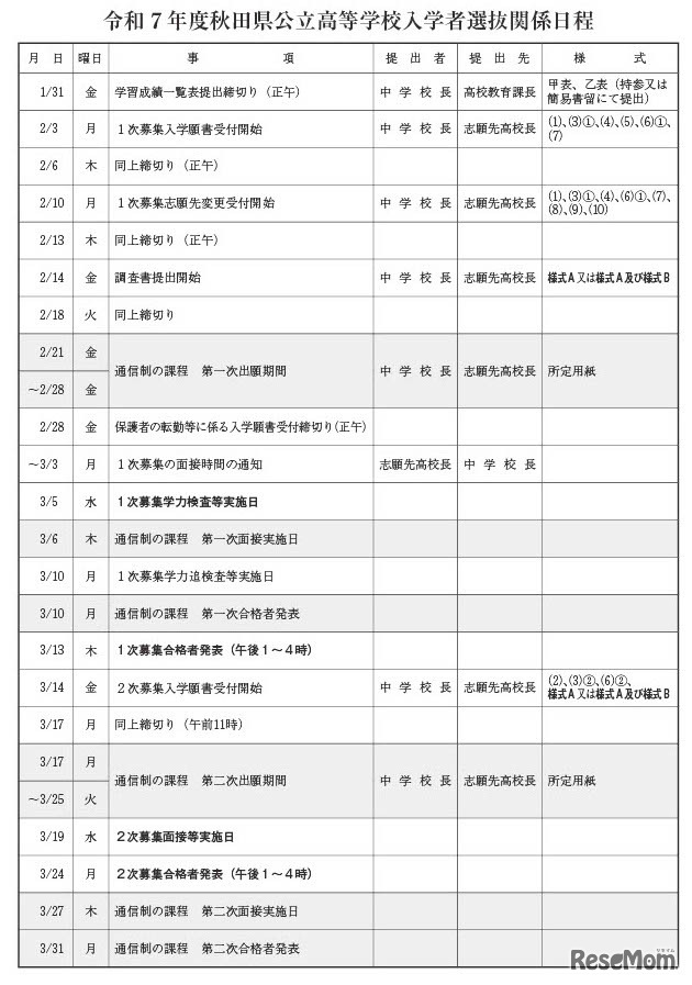 令和7年度秋田県公立高等学校入学者選抜関係日程