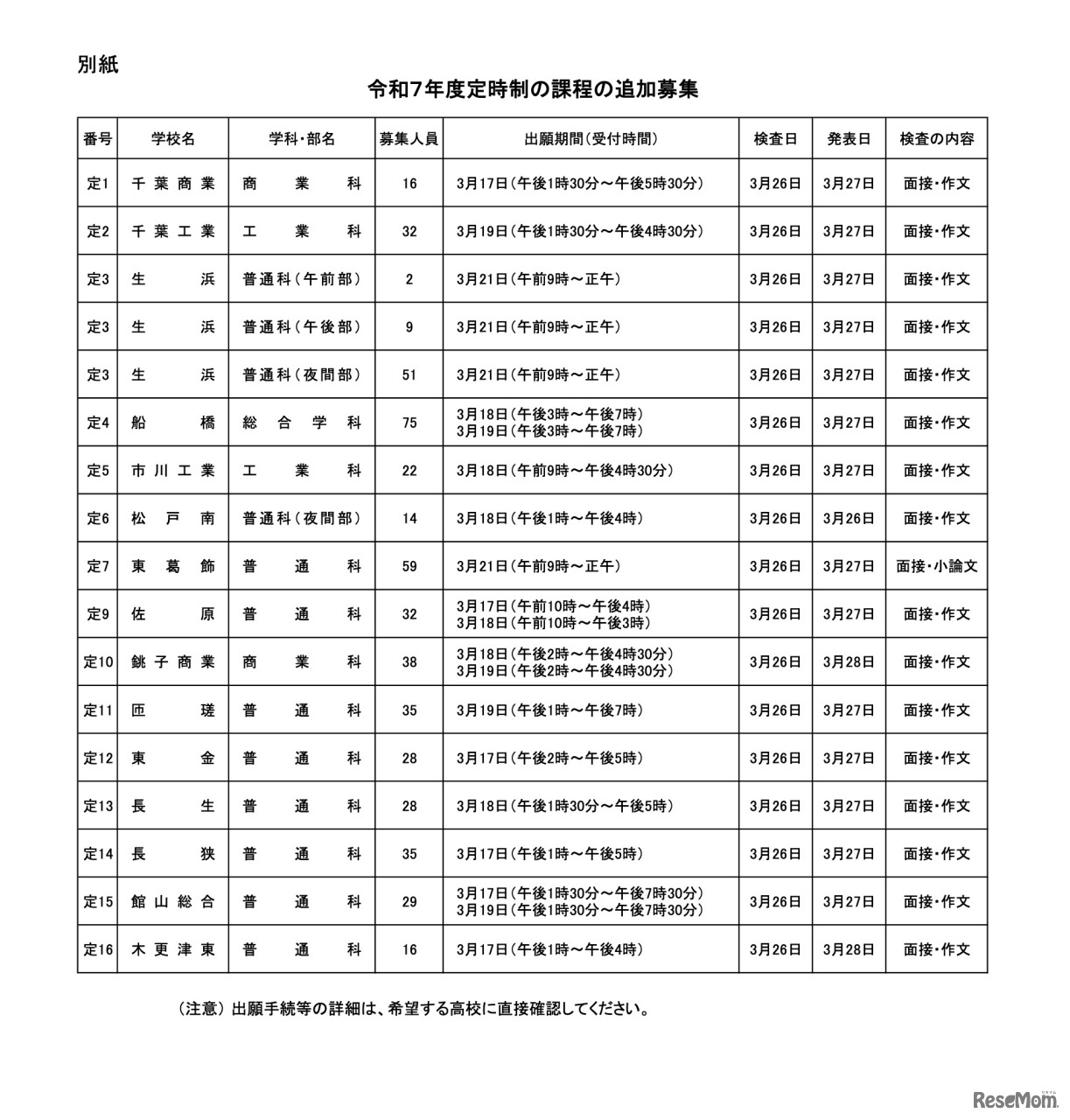 令和7年度 定時制の課程の追加募集