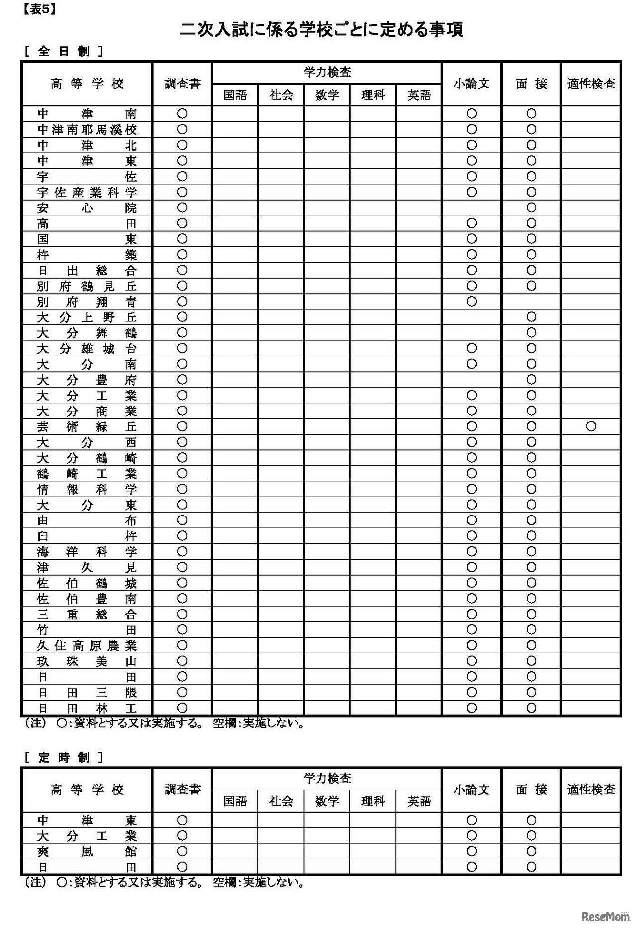 二次入試に係る学校ごとに定める事項