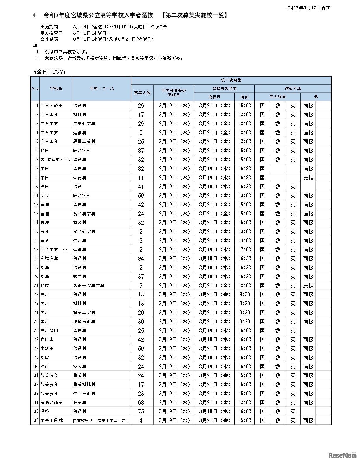 令和7年度宮城県公立高等学校入学者選抜（第二次募集実施校一覧）