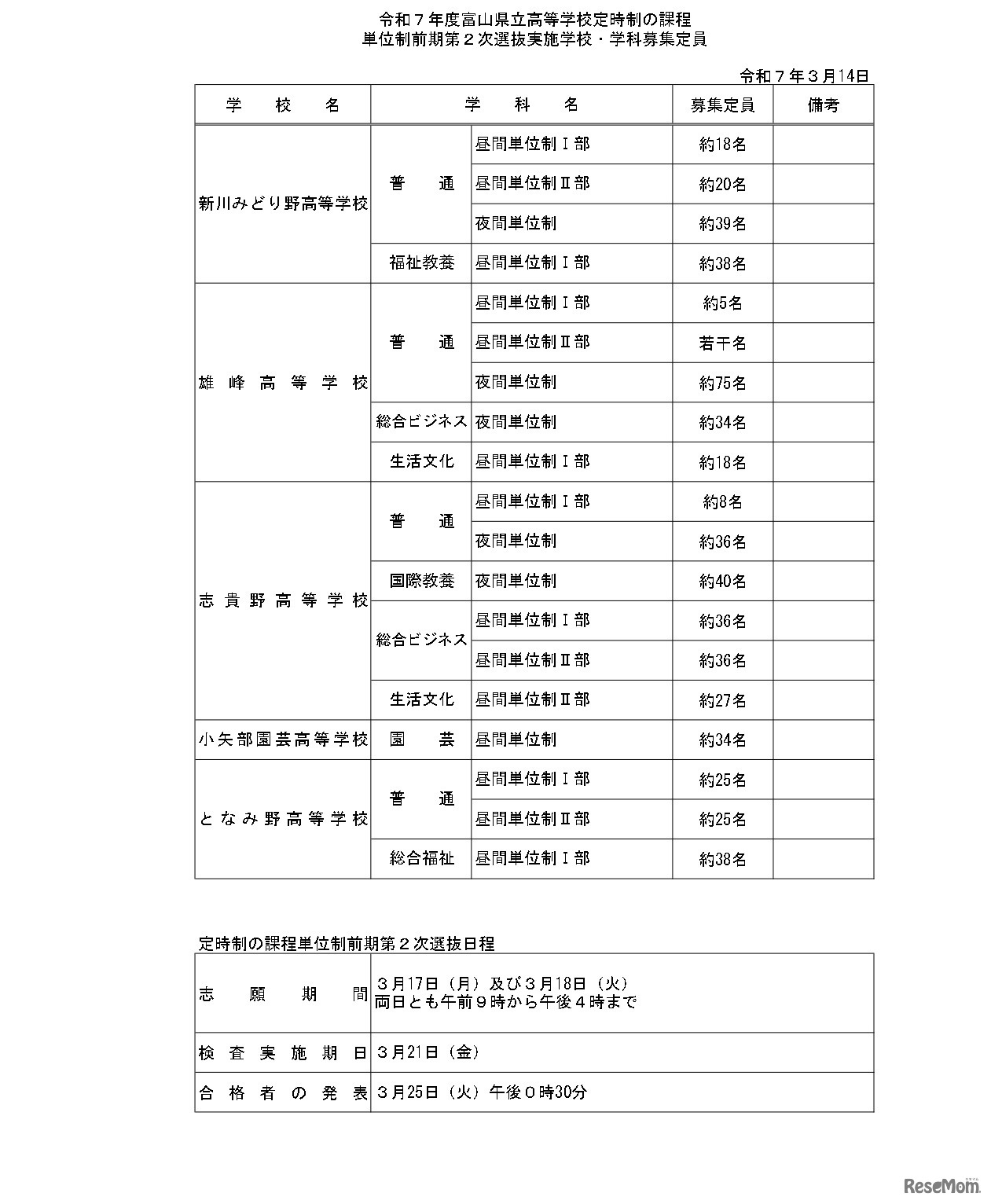 令和7年度富山県立高等学校定時制の課程、単位制前期第2次選抜実施学校・学科募集定員