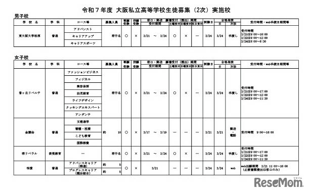 令和7年度 大阪私立高等学校生徒募集（2次）実施校