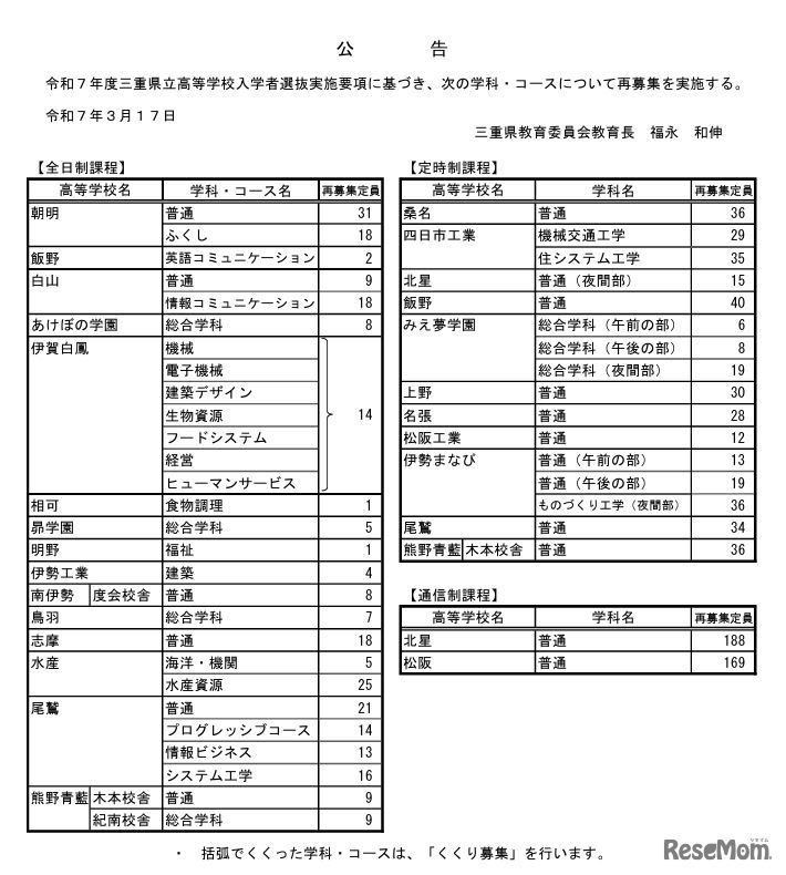 令和7年度三重県立高等学校入学者選抜の再募集定員