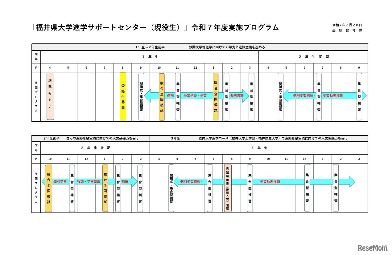 福井県大学進学サポートセンター（現役生）2025年度実施プログラム