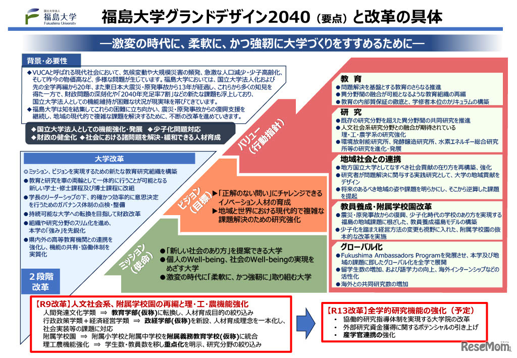 福島大学グランドデザイン2040（要点）と改革の具体
