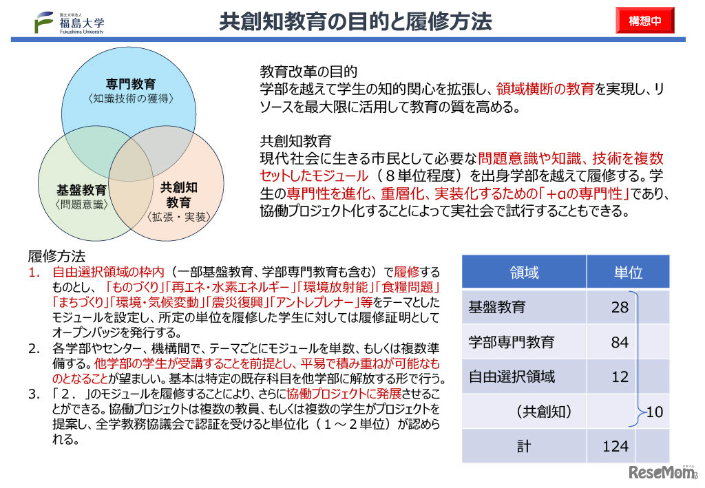 共創知教育の目的と履修方法