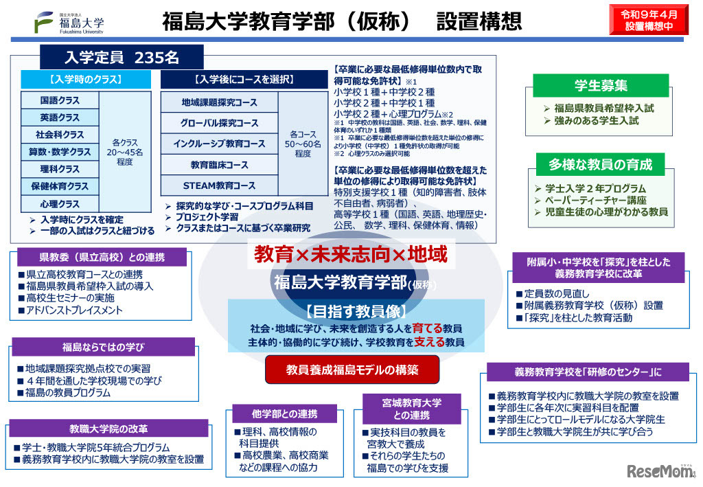 福島大学教育学部（仮称）設置構想
