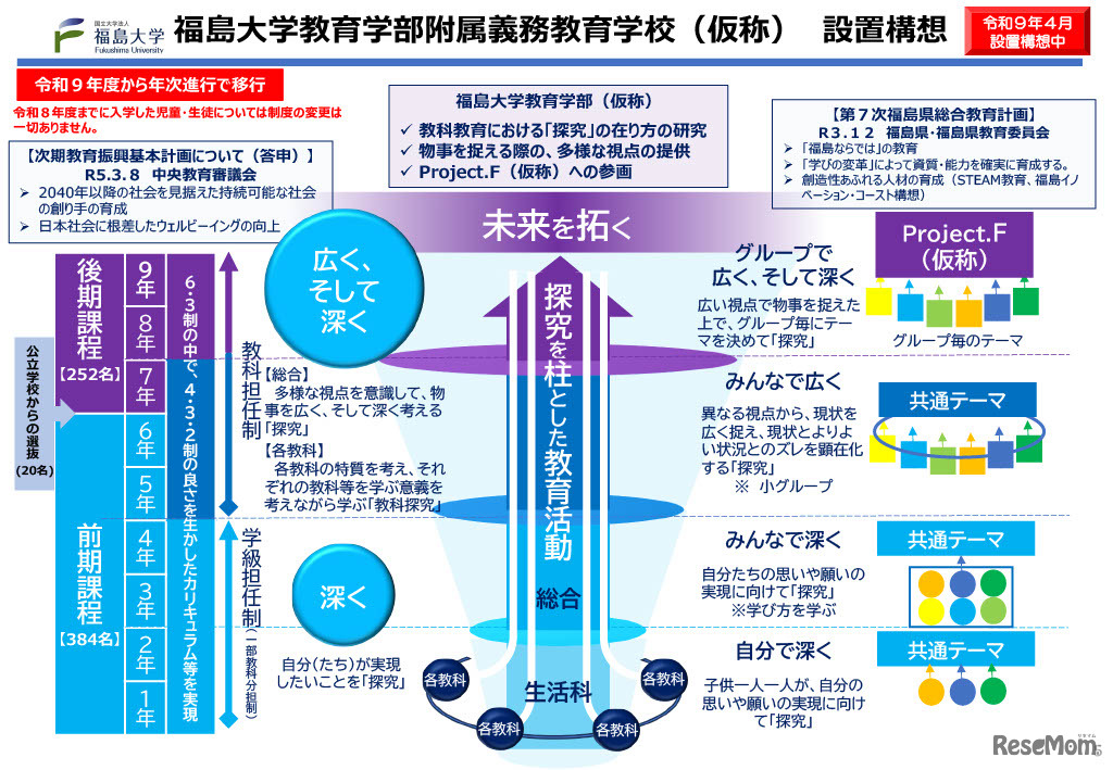 福島大学教育学部附属義務教育学校（仮称）設置構想