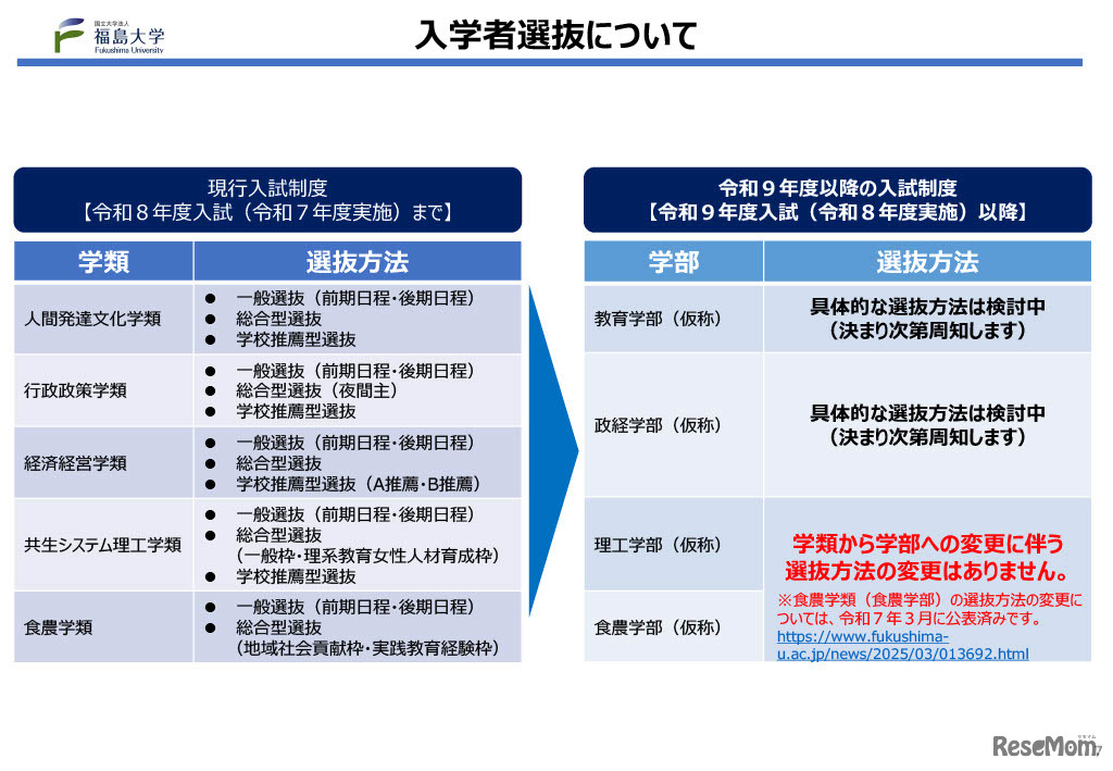 入学者選抜について