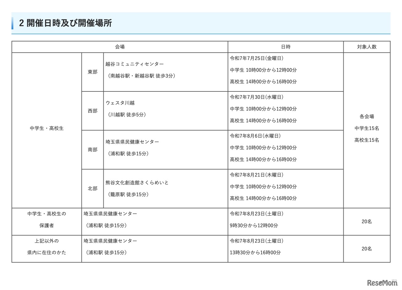 開催日時と会場