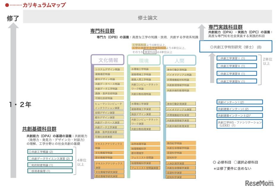 カリキュラムマップ