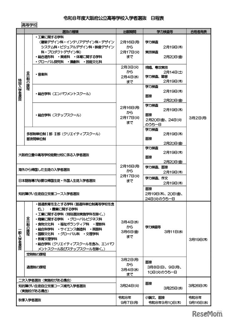 2026年度（令和8年度）大阪府公立高校入学者選抜の日程