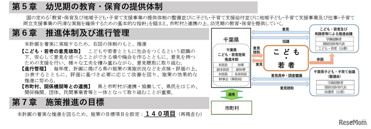 「千葉県こども・若者みらいプラン」の概要