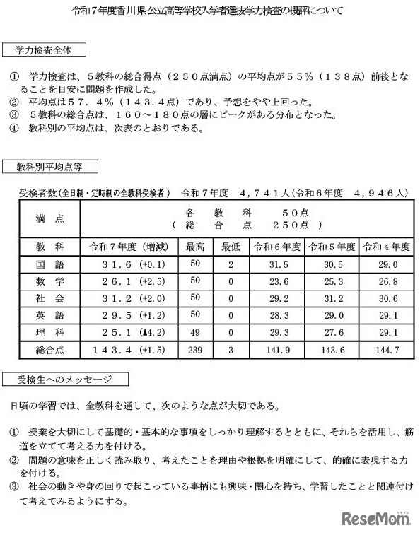 令和7年度香川県公立高等学校入学者選抜学力検査の概評