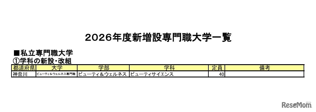 2026年度新設大学・増設学部・学科一覧