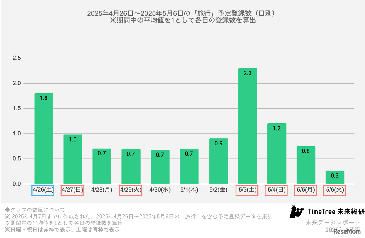 旅行予定登録数