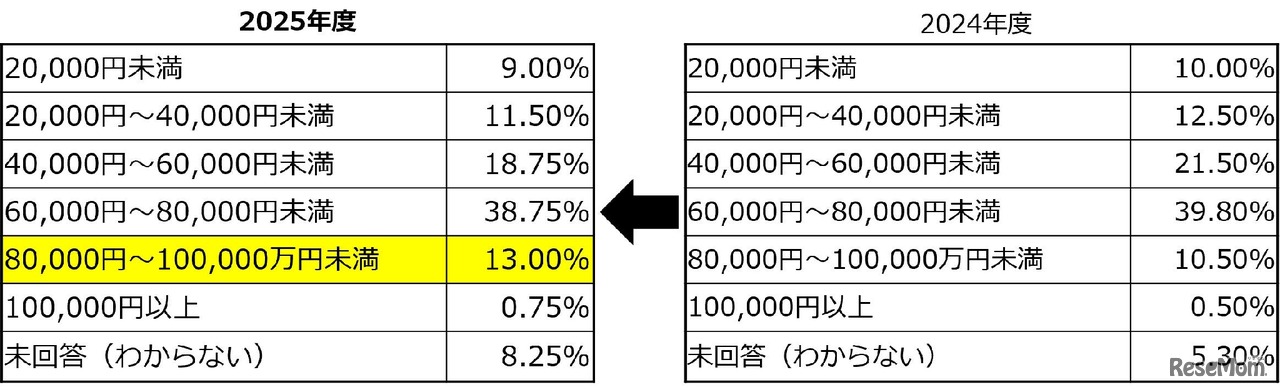 購入価格（税込）