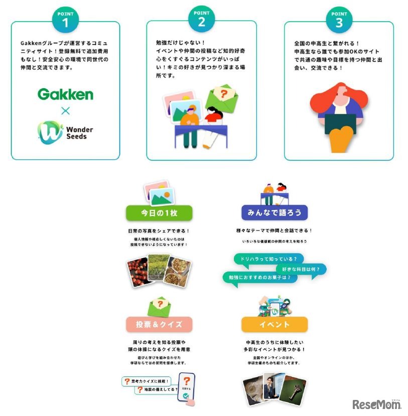 コミュニティサイトの特徴