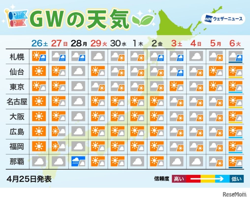ゴールデンウィークの天気予報（2025年4月25日発表）