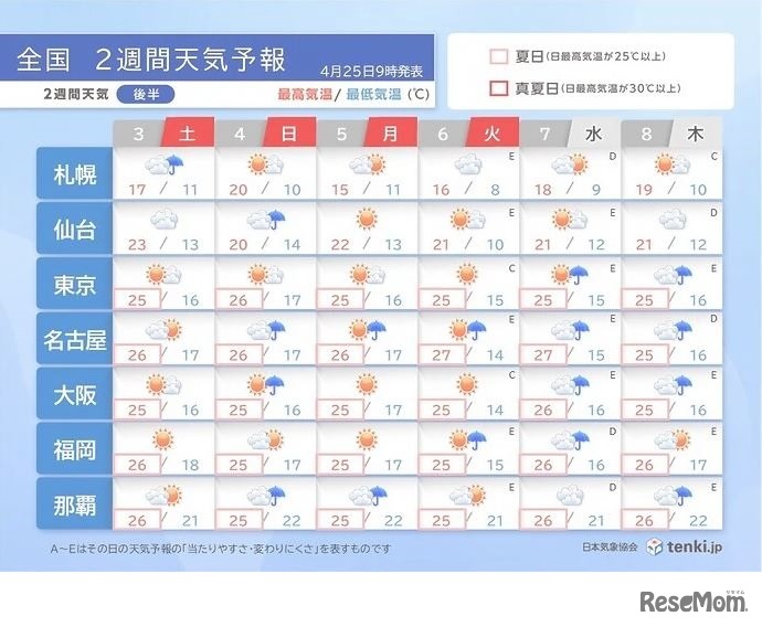 2週間天気予報（2025年4月25日発表）
