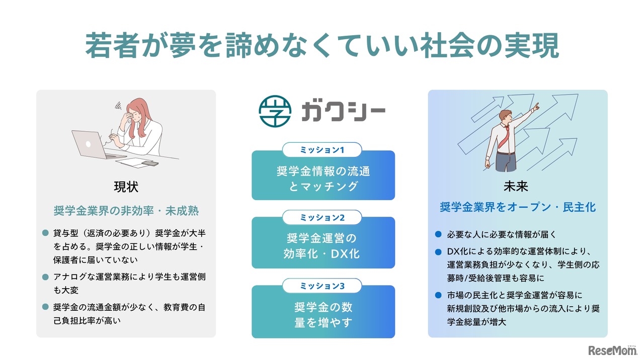 ガクシーについて