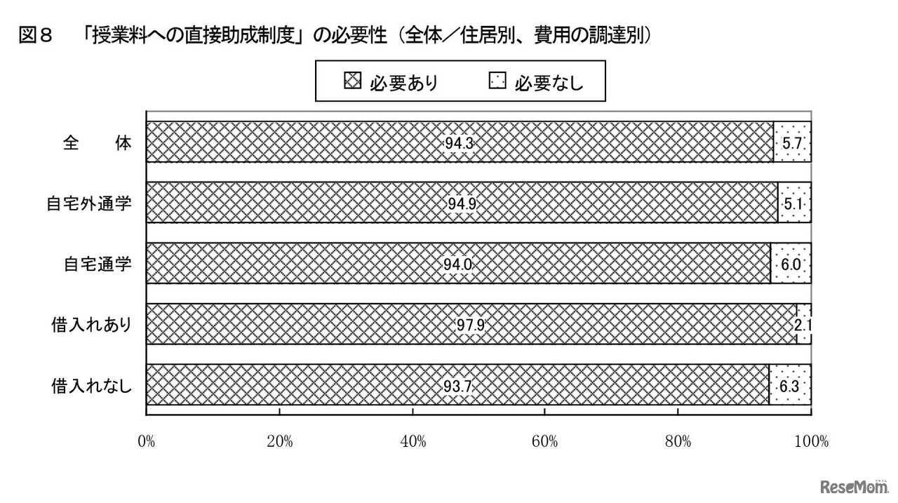 「授業料への直接助成制度」の必要性