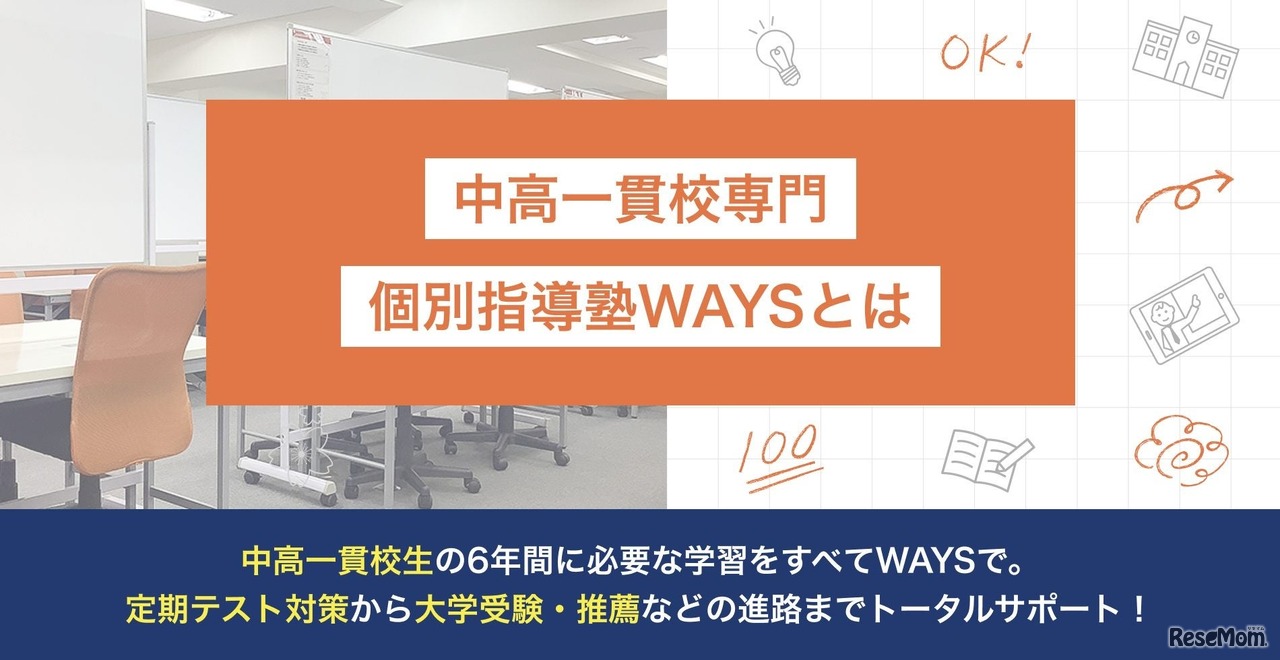 WAYSについて
