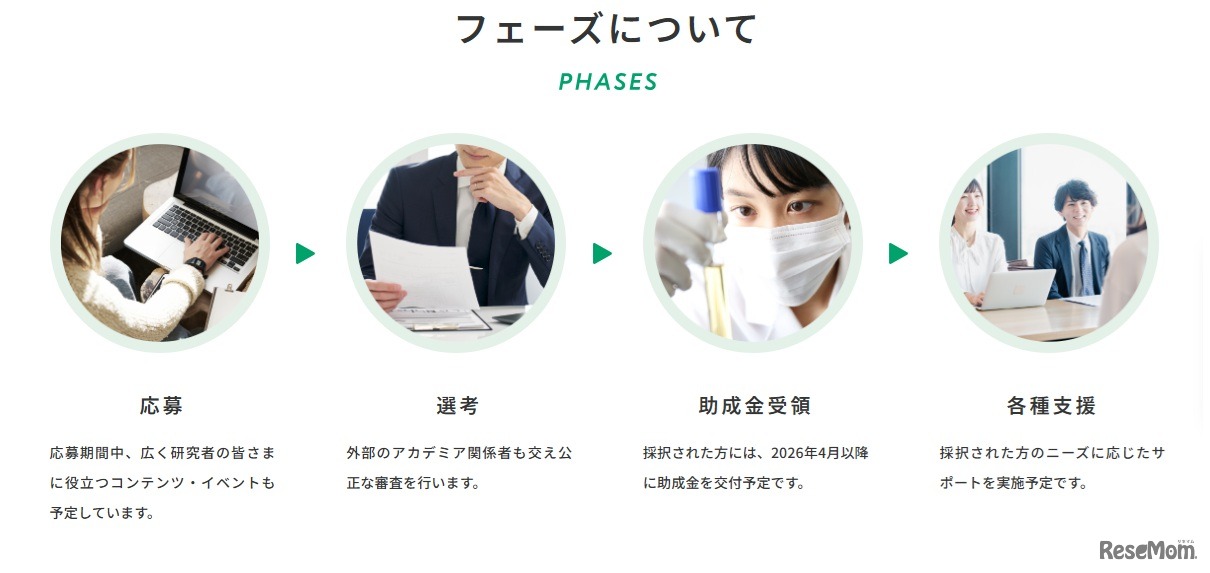 フェーズについて