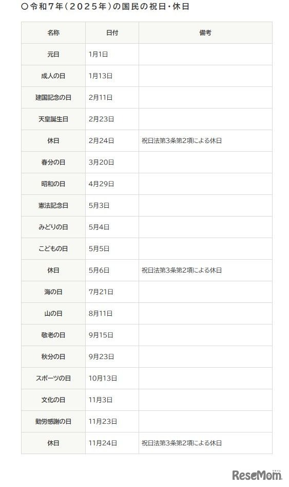 令和7年（2025年）の国民の祝日・休日