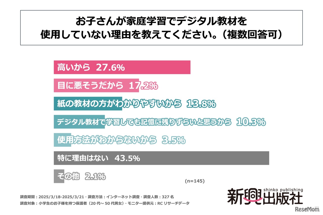 「お子さんが家庭学習でデジタル教材を使用していない理由」