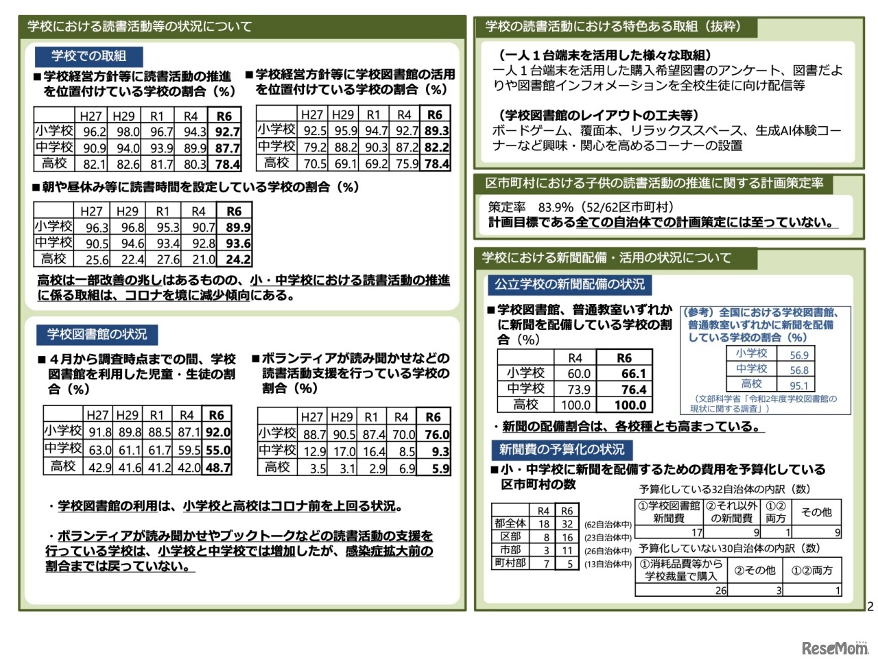 令和6年度 子供読書活動推進に関する調査の集計結果について＜概要版＞