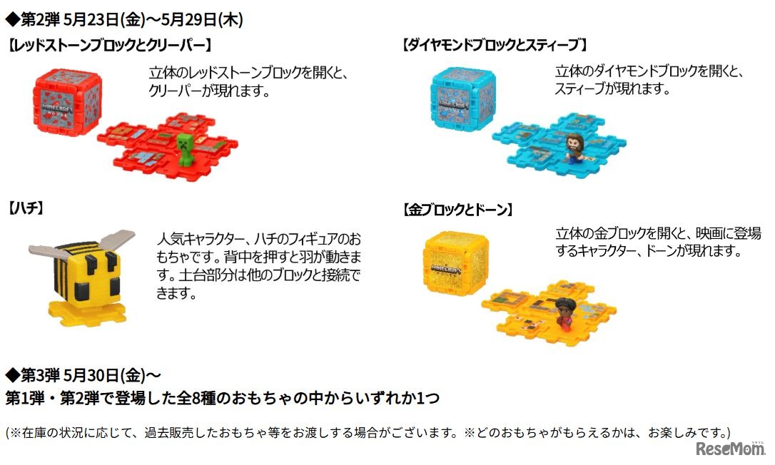 ハッピーセット「マインクラフト ザ・ムービー」 おもちゃ概要