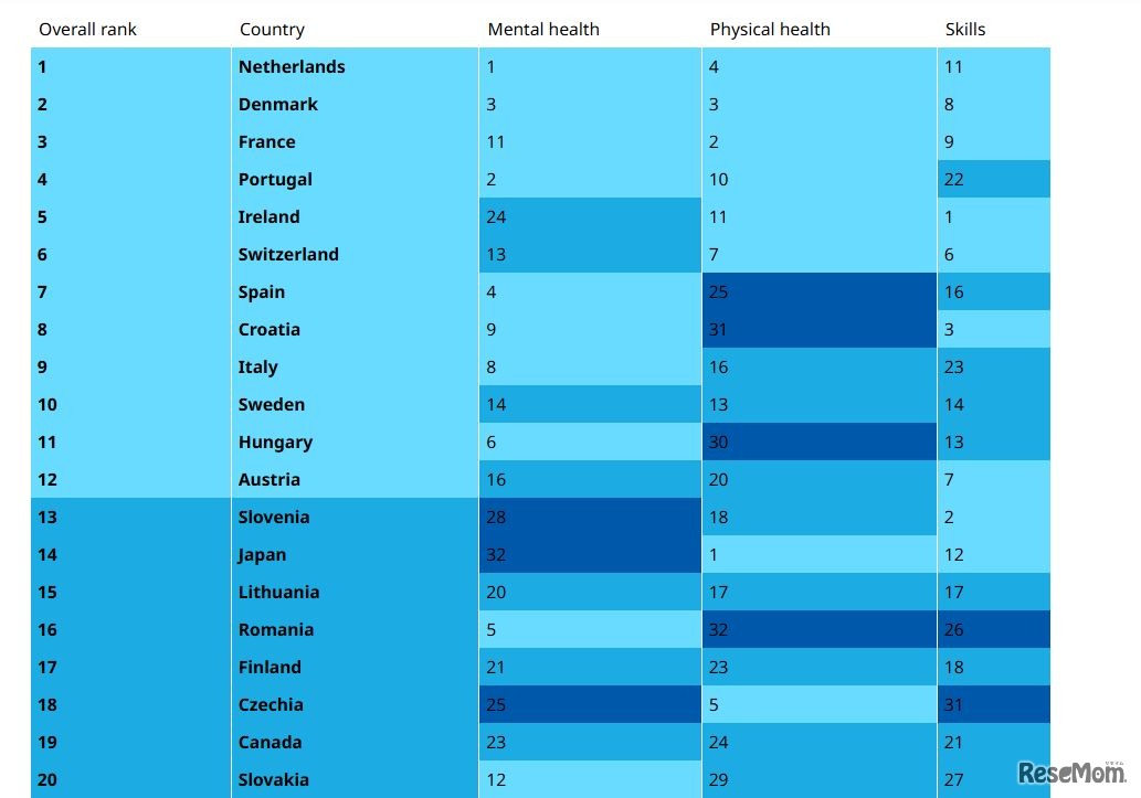 UNICEF Innocenti ranking of child well-being in OECD and EU countries