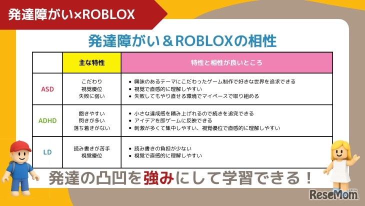 発達障がい&Robloxの相性
