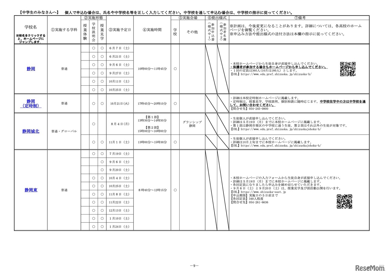 令和7年度 中学生の高等学校一日体験入学実施計画一覧表（一部）
