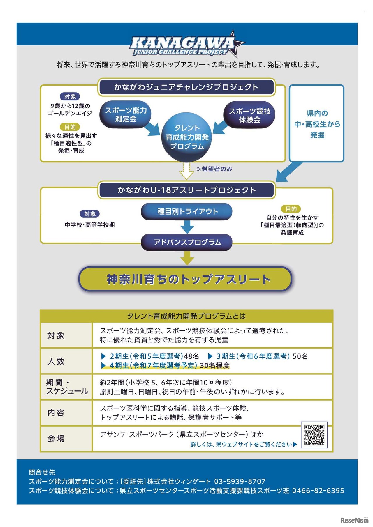 かながわジュニアチャレンジプロジェクト
