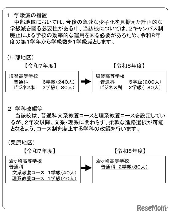 2026年度宮城県立高等学校組織編制計画
